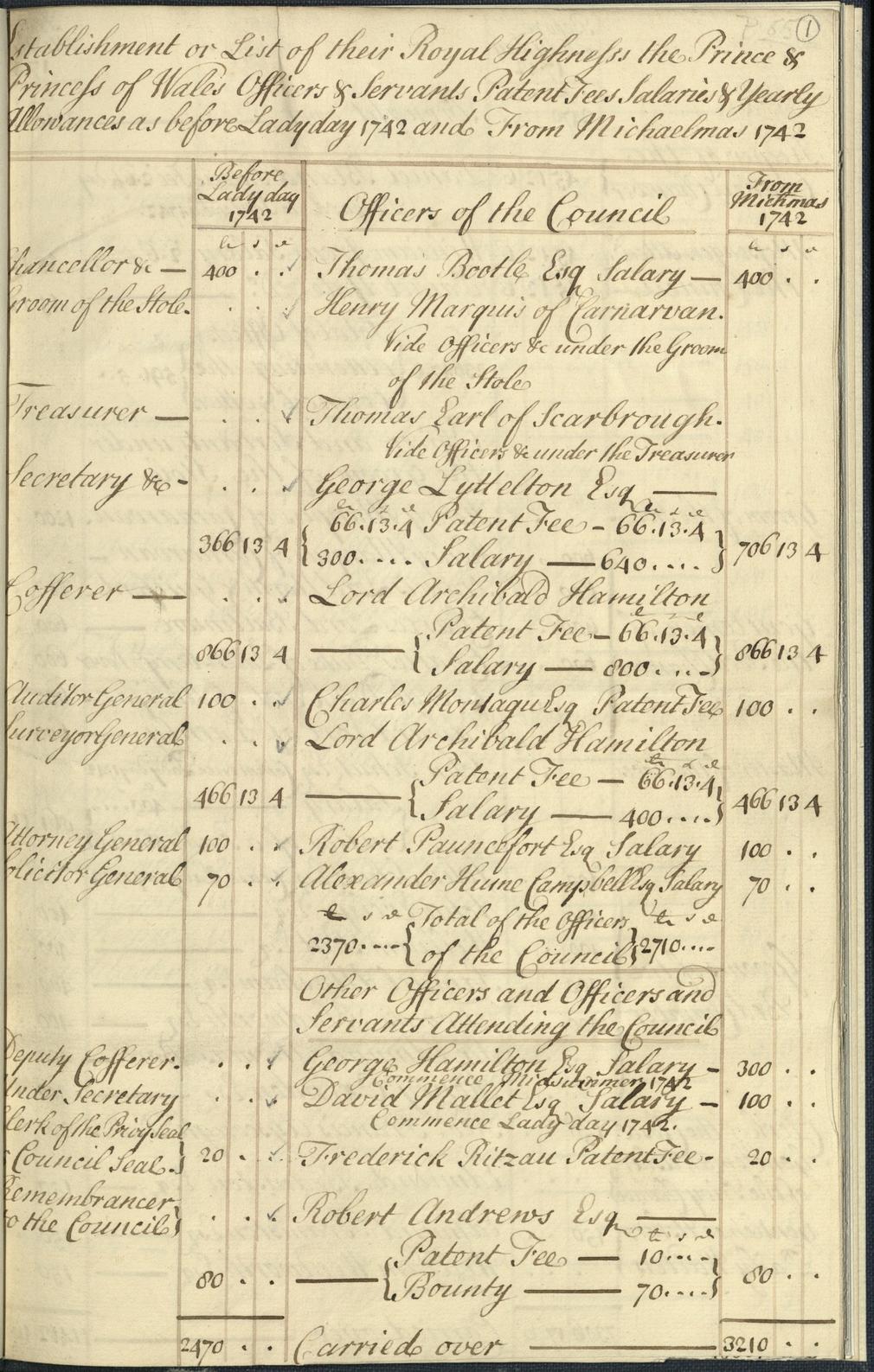 Account of monies received and paid by Augusta, Princess Dowager of Wales, 1742, EB/EB/18 Manuscript page from Augusta, Princess Dowager of Wales's account book