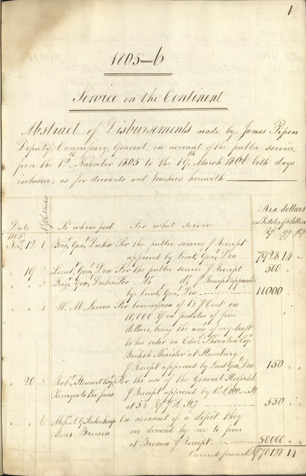 Abstract of disbursements of James Pipon, Deputy Commissary General, during his service on the continent 1805-1806, GEO/ADD/35/46
