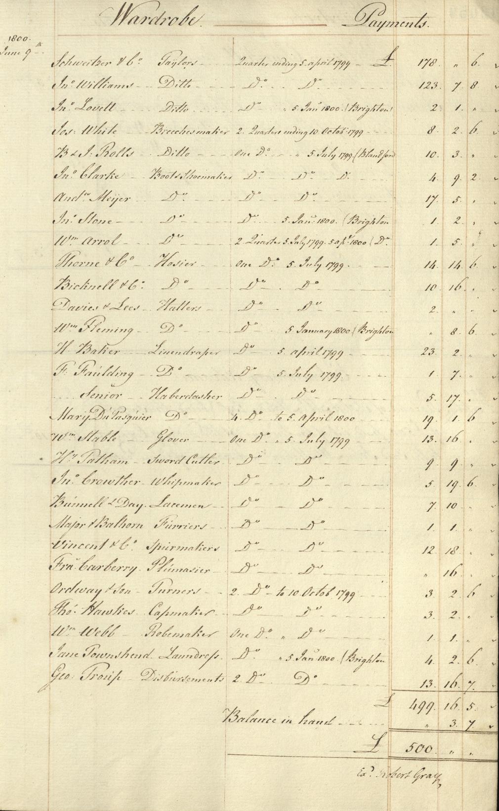 Wardrobe account book for George, Prince of Wales 1800-1812, GEO/MAIN/43058-43105