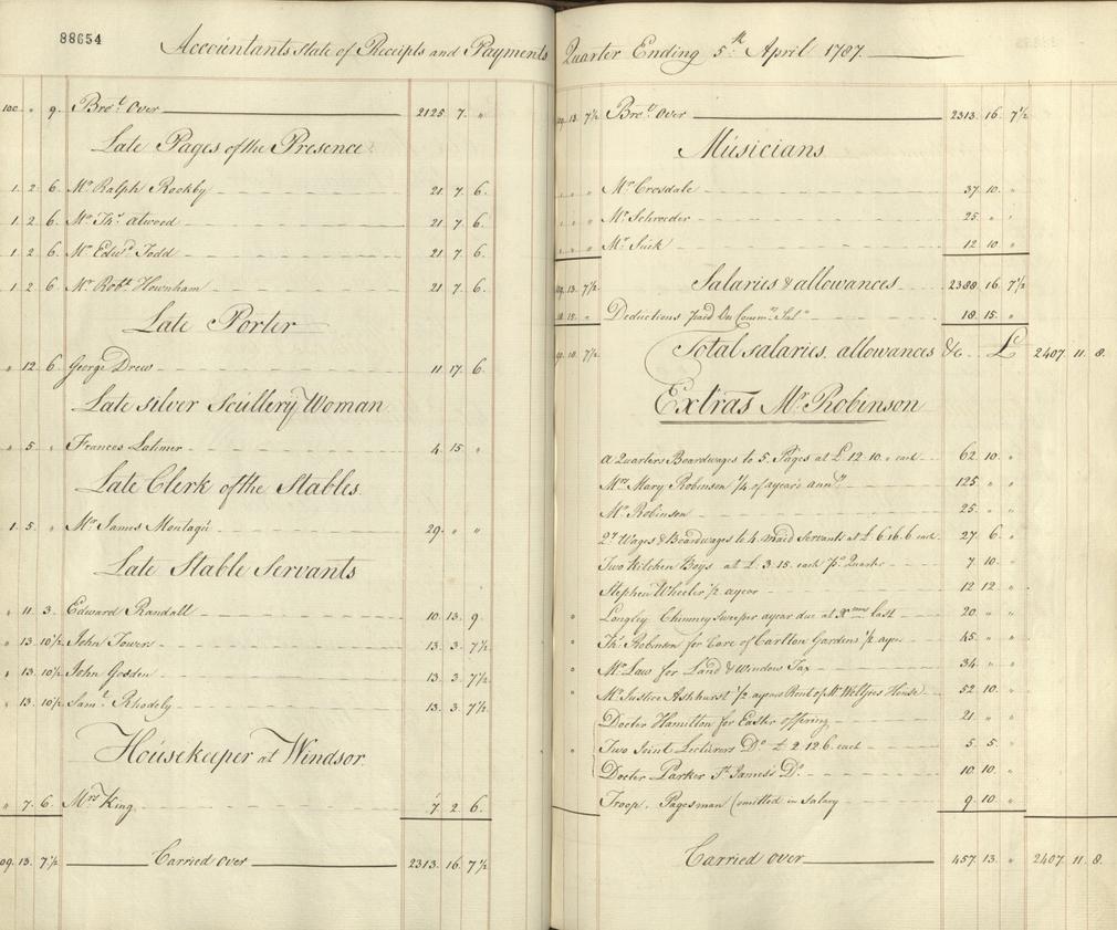 Extract from account book of the Prince of Wales, showing payment to Mary Robinson, 1787, GEO/MAIN/88654